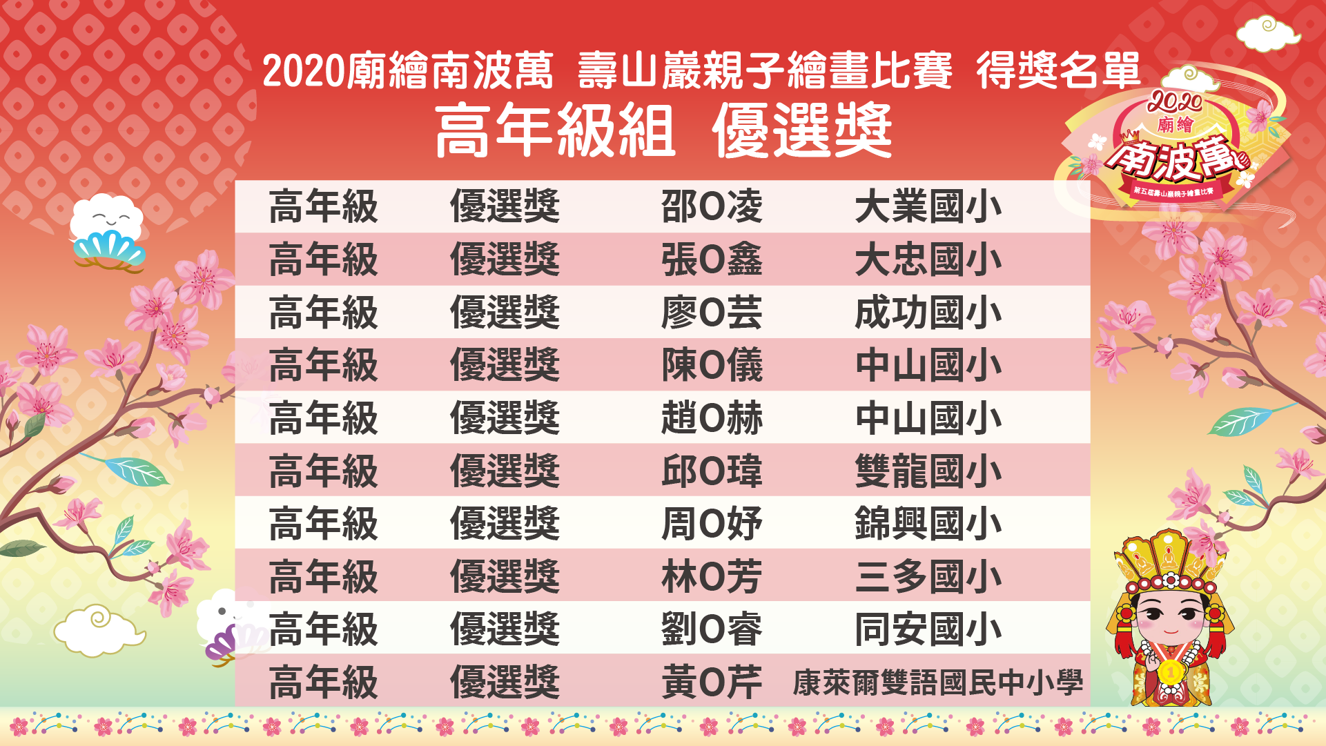 2020「廟繪南波萬」第五屆壽山巖觀音寺親子繪畫比賽 得獎名單 國小高年級組