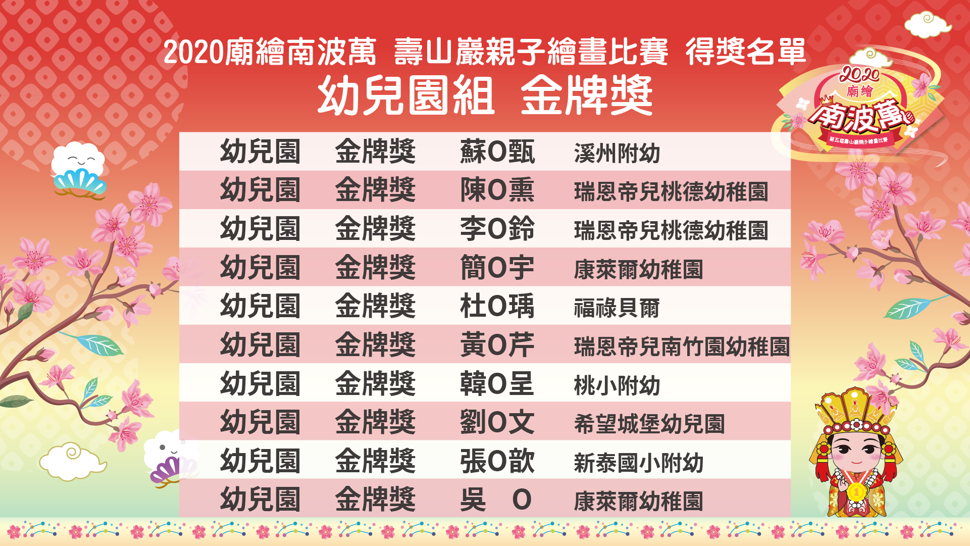 2020「廟繪南波萬」第五屆壽山巖觀音寺親子繪畫比賽 得獎名單 幼兒園組