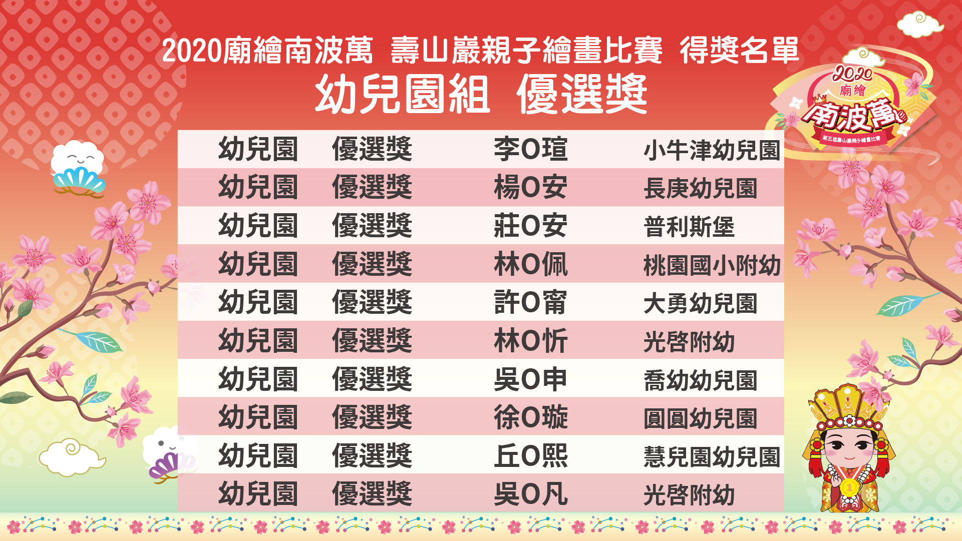 2020「廟繪南波萬」第五屆壽山巖觀音寺親子繪畫比賽 得獎名單 幼兒園組