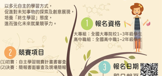 致理科技大學。109年度自主學習競賽