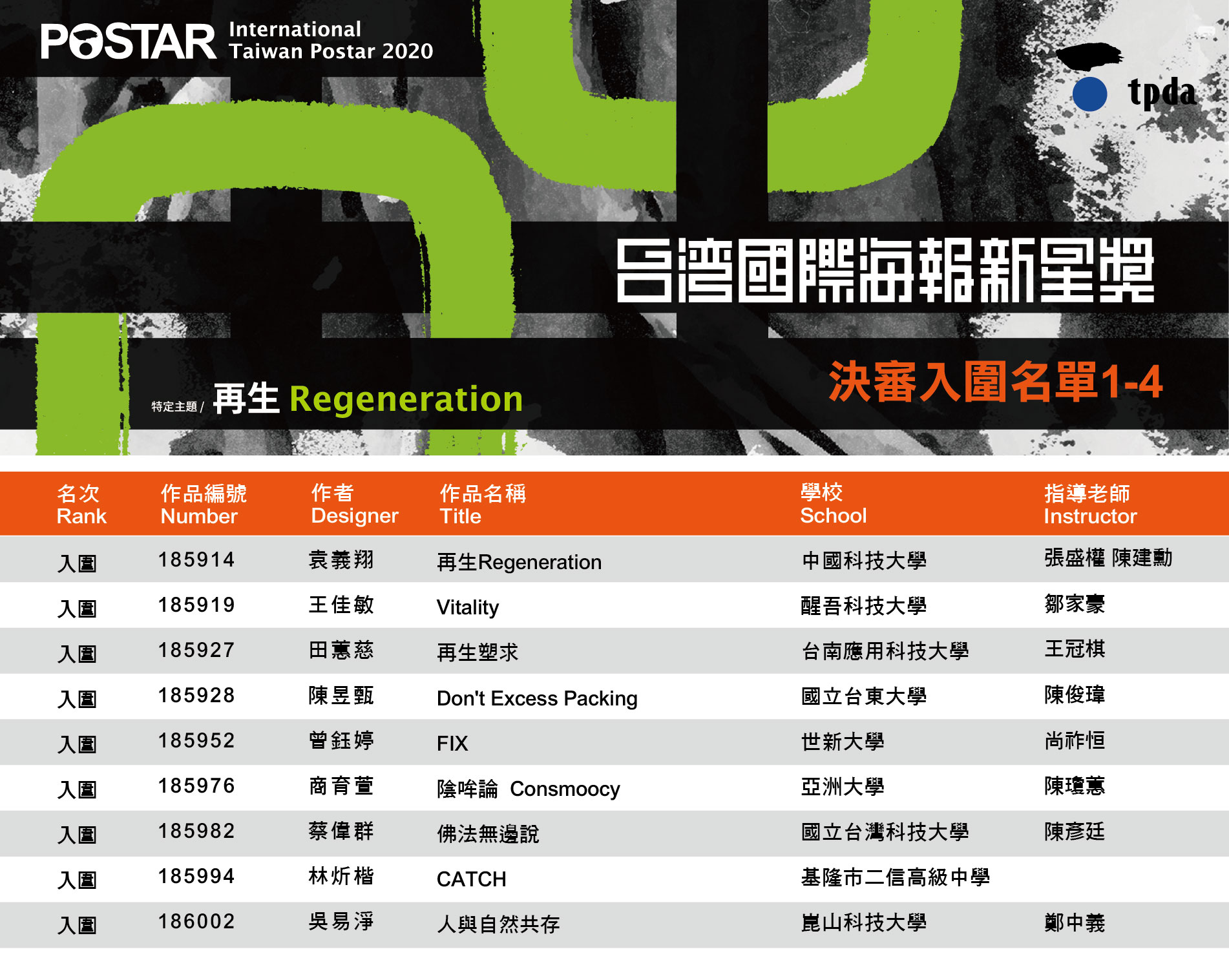 2020「再生 Regeneration」台灣國際海報新星獎 入圍名單 4