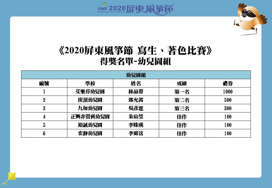 2020屏東風箏節寫生、著色比賽 得獎名單 幼兒園組