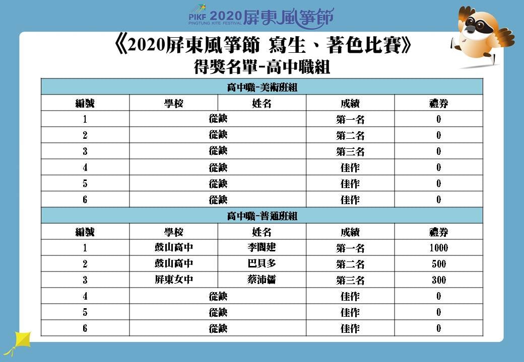 2020屏東風箏節寫生、著色比賽 得獎名單 高中職組