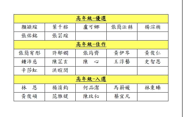 2021第十九屆港都兒童寫生比賽 得獎名單