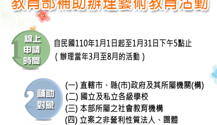 110年教育部補助辦理藝術教育活動