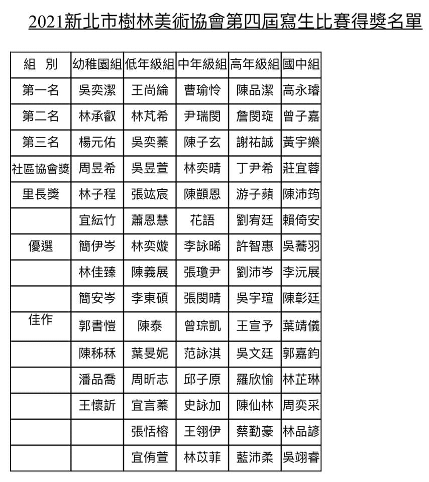 2021第四屆新北市樹林美術協會「樹林之美」寫生比賽 得獎名單