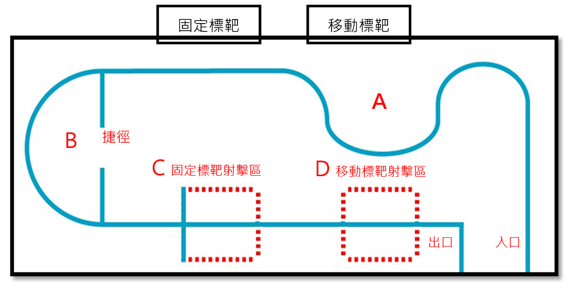 場地圖 RoboMaster