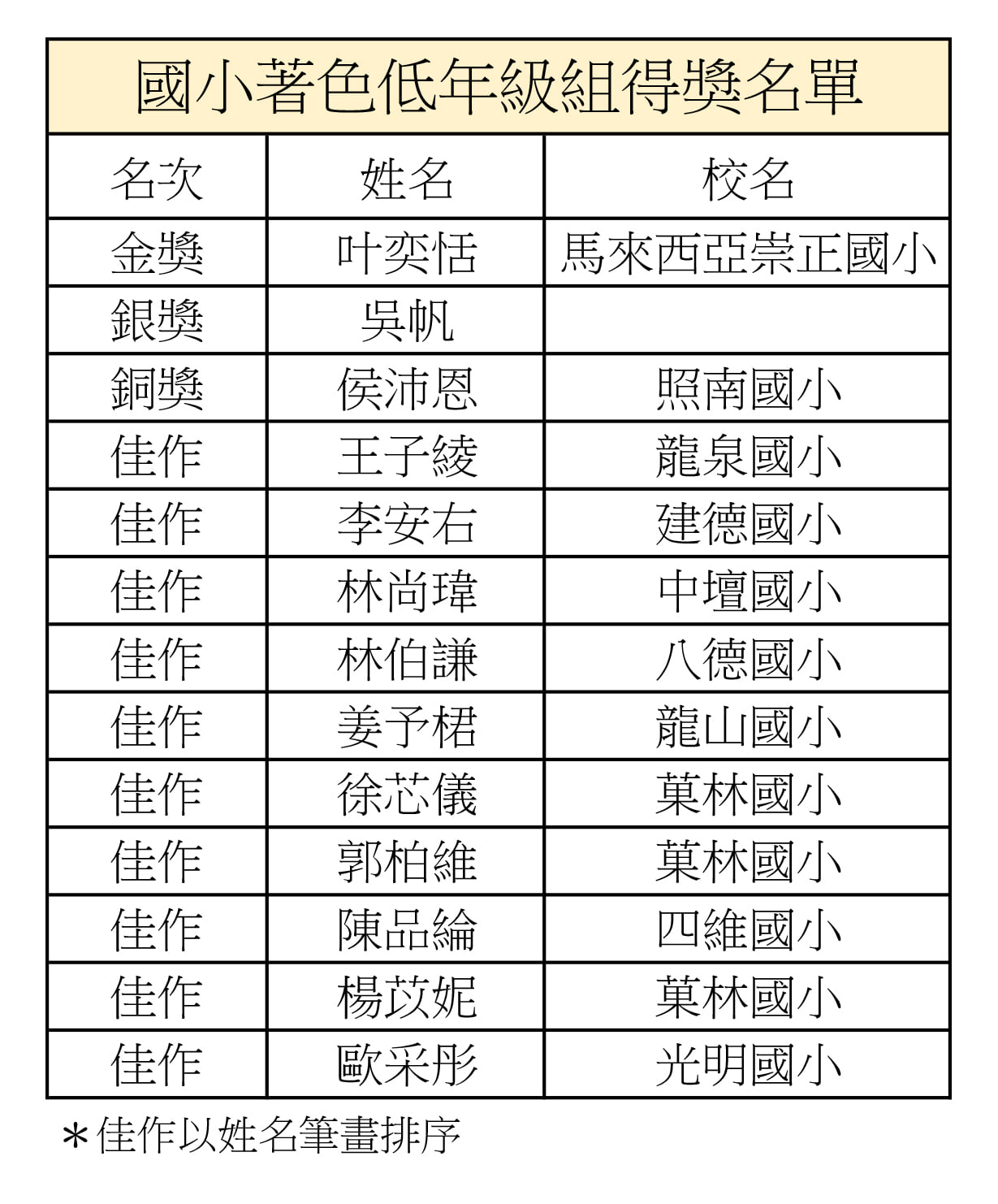 2021「幻想、未來」第四屆原創手繪漫畫大賽 國小著色低年級組 得獎名單