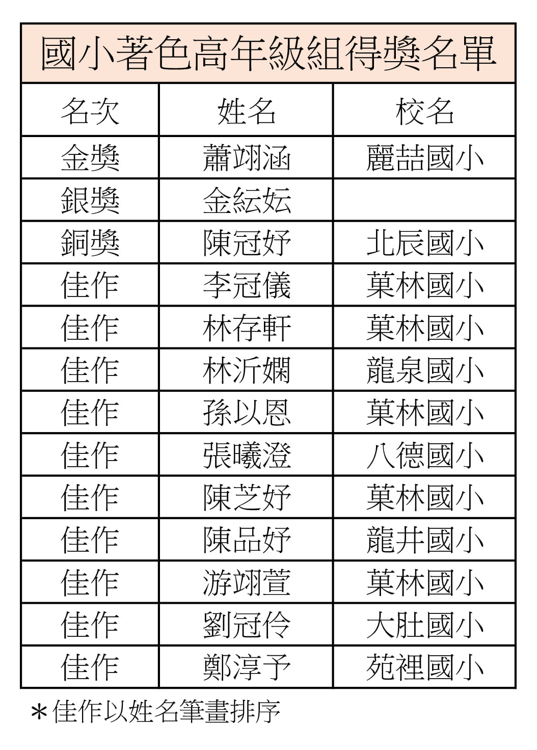 2021「幻想、未來」第四屆原創手繪漫畫大賽 國小著色高年級組 得獎名單