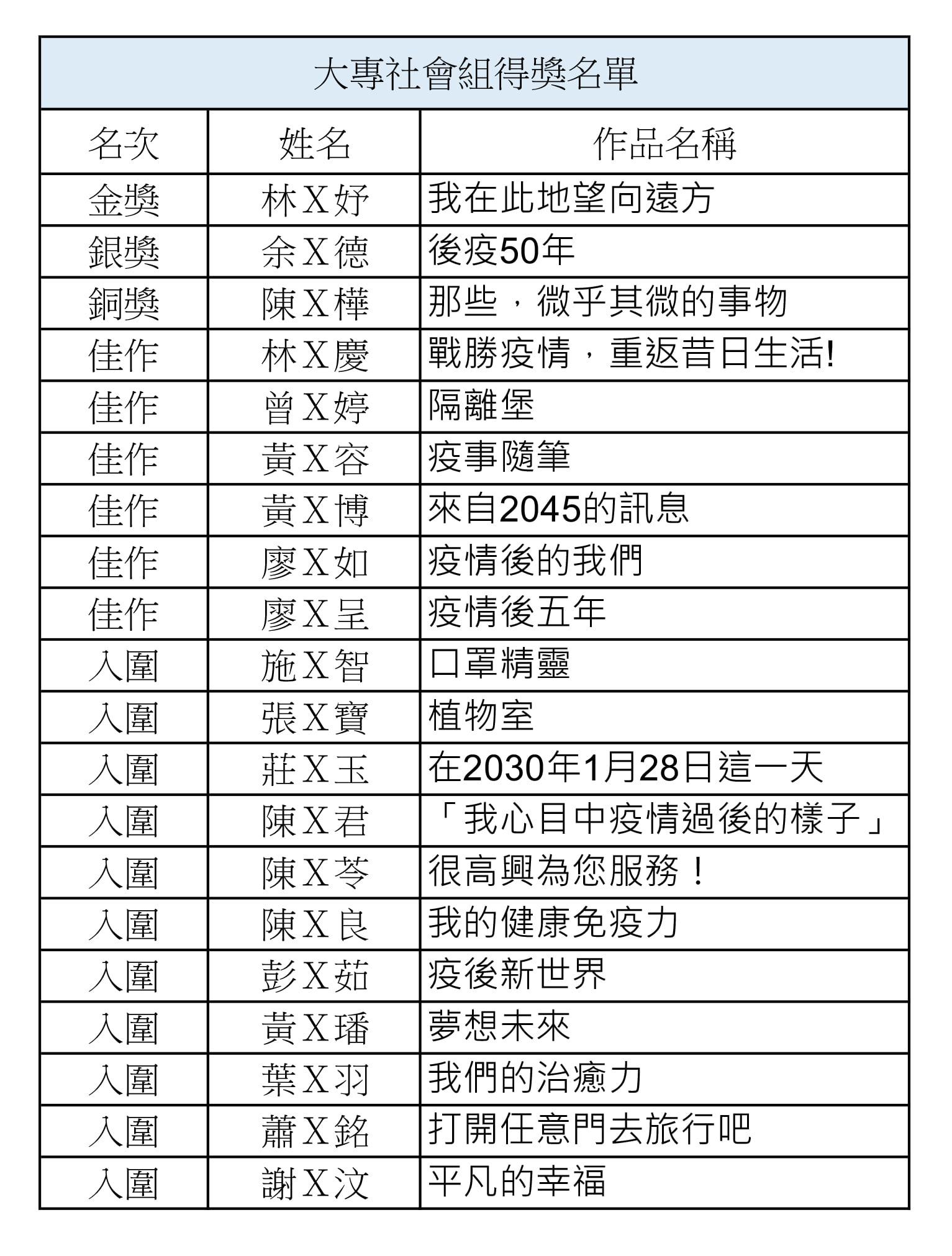 2021「幻想、未來」第四屆原創手繪漫畫大賽 大專社會組 得獎名單