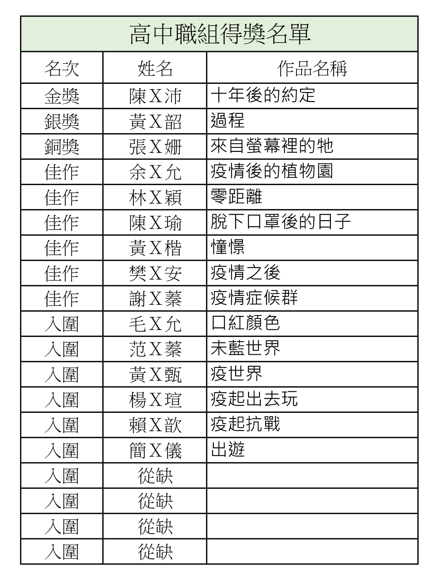 2021「幻想、未來」第四屆原創手繪漫畫大賽 高中職組 得獎名單