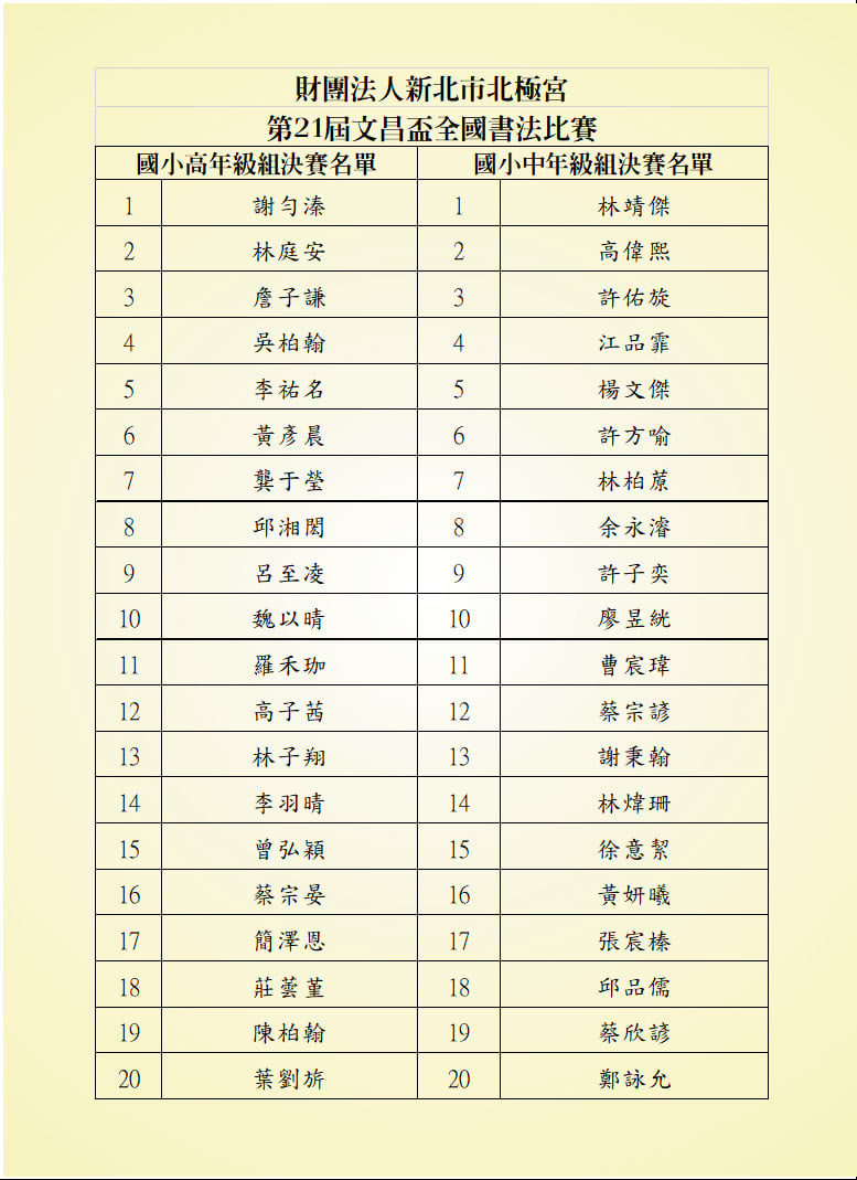 國小高年級組&國小中年級組 入決賽名單