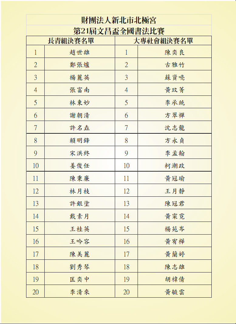 長青組&社會組 入決賽名單