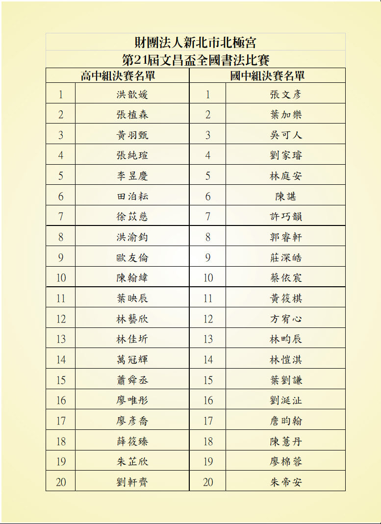 高中職組&國中組 入決賽名單