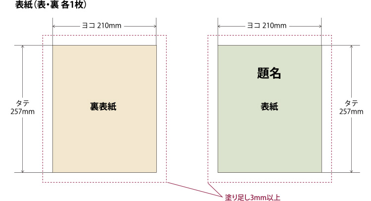 表紙（表・裏 各1枚）