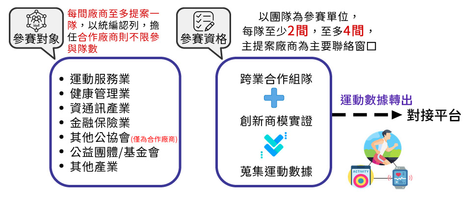 參賽對象資格示意圖