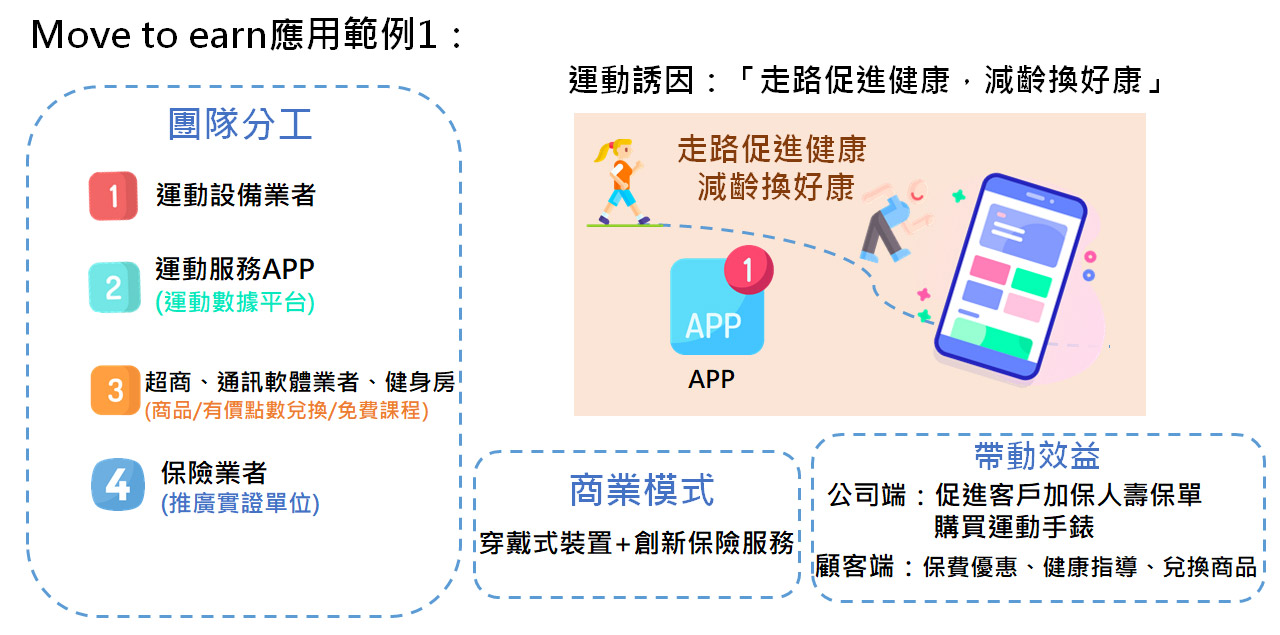 應用實例1