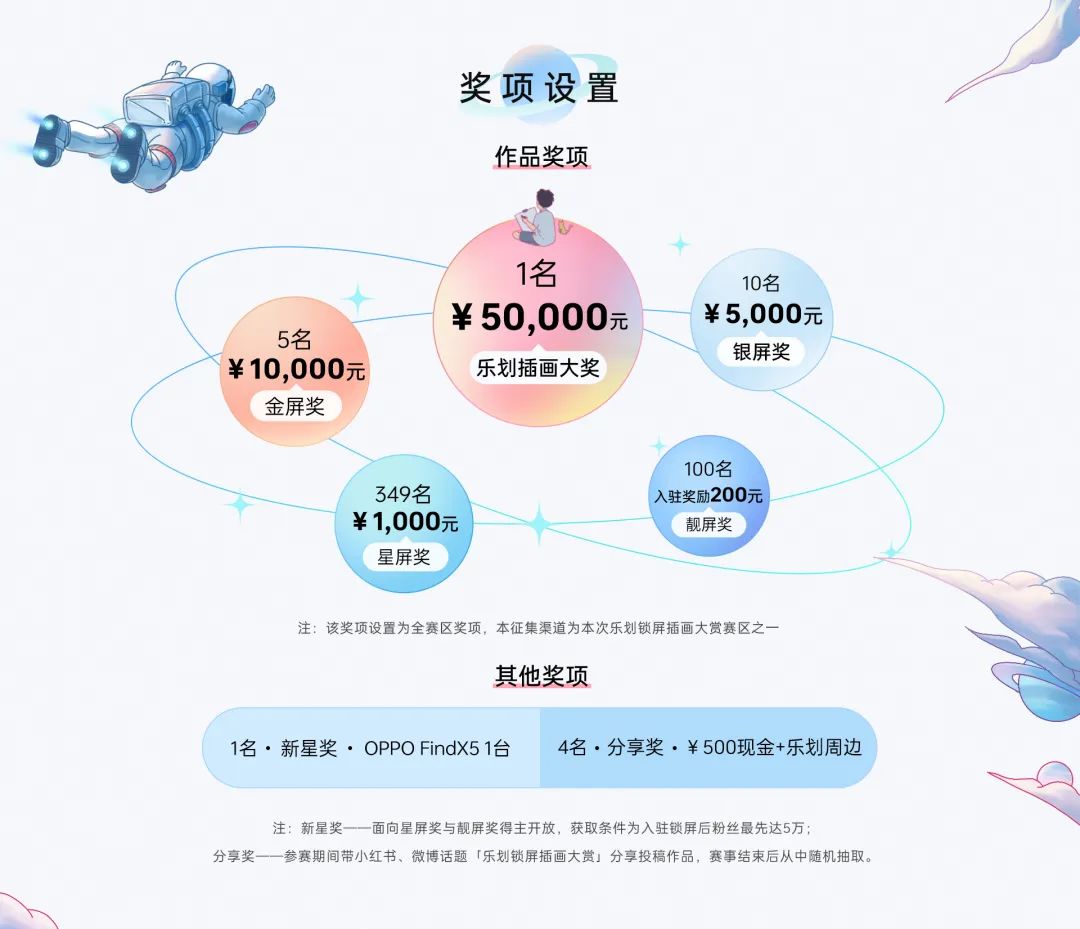 2022「屏行宇宙，繪夢無界」OPPO樂劃鎖屏插畫徵集大賞