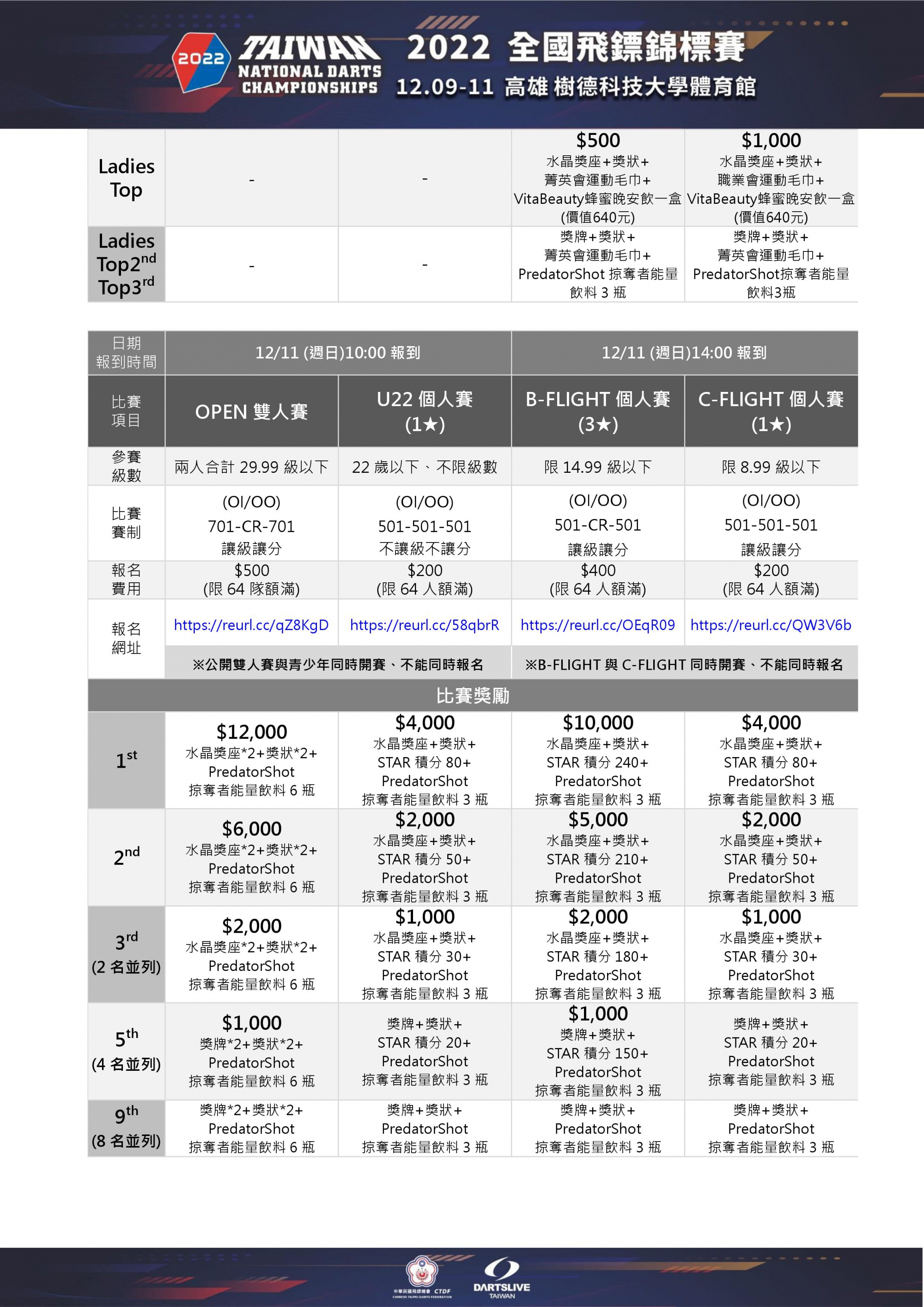 2022全國飛鏢錦標賽．社會組 簡章