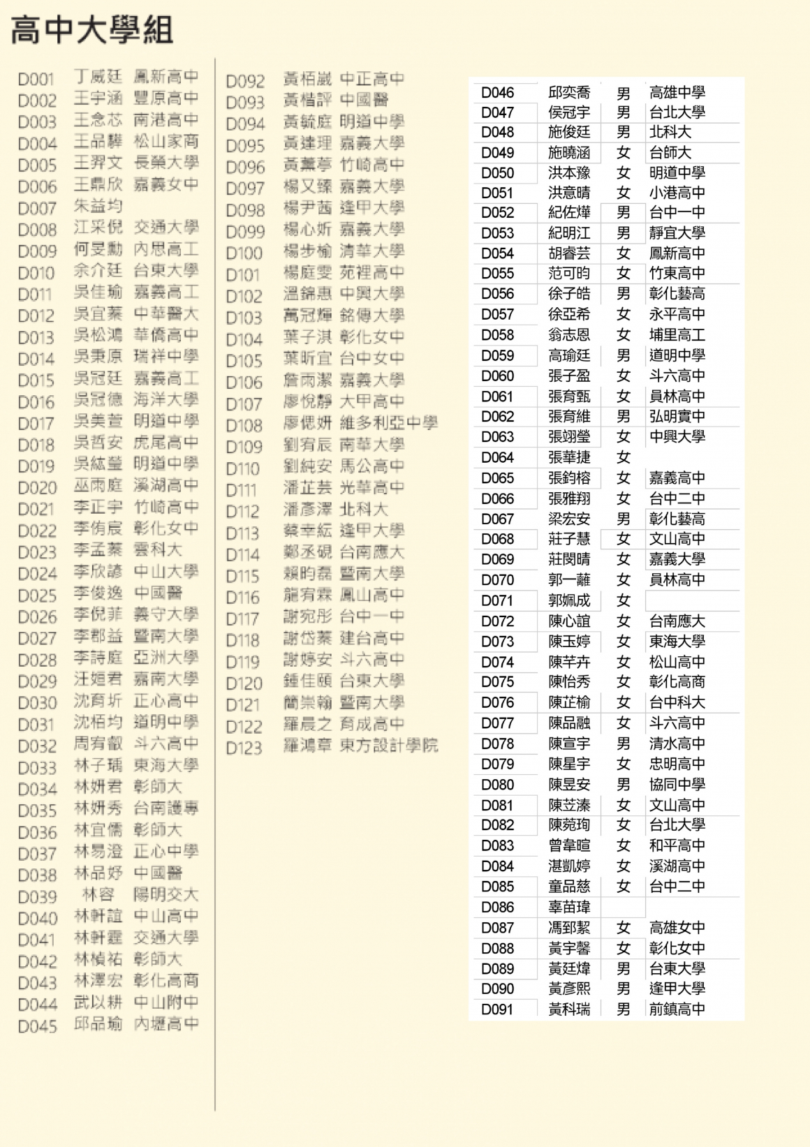 第十四屆杉林溪盃書法比賽初審入取名單__頁面_7