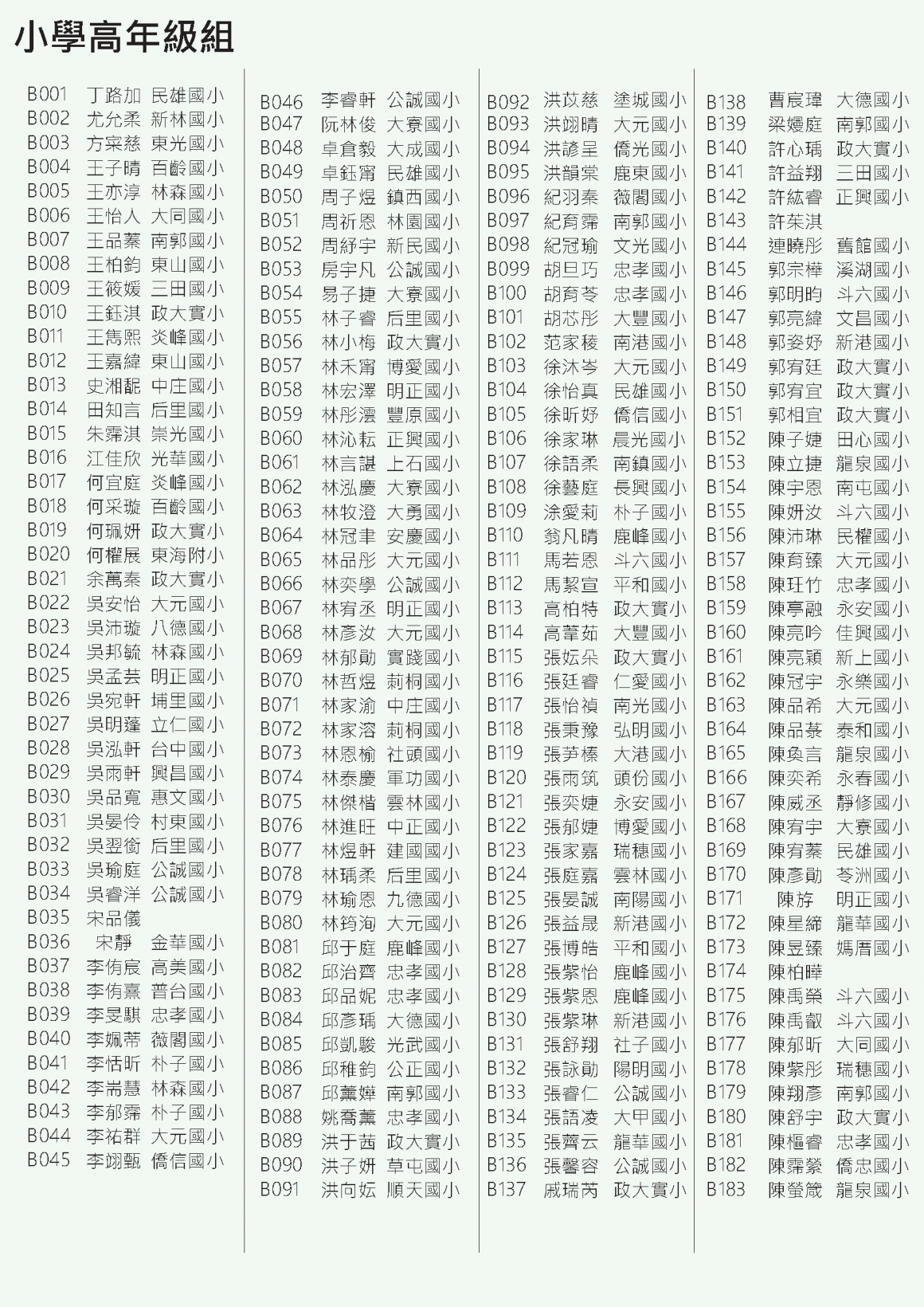 第十四屆杉林溪盃書法比賽初審入取名單__頁面_3