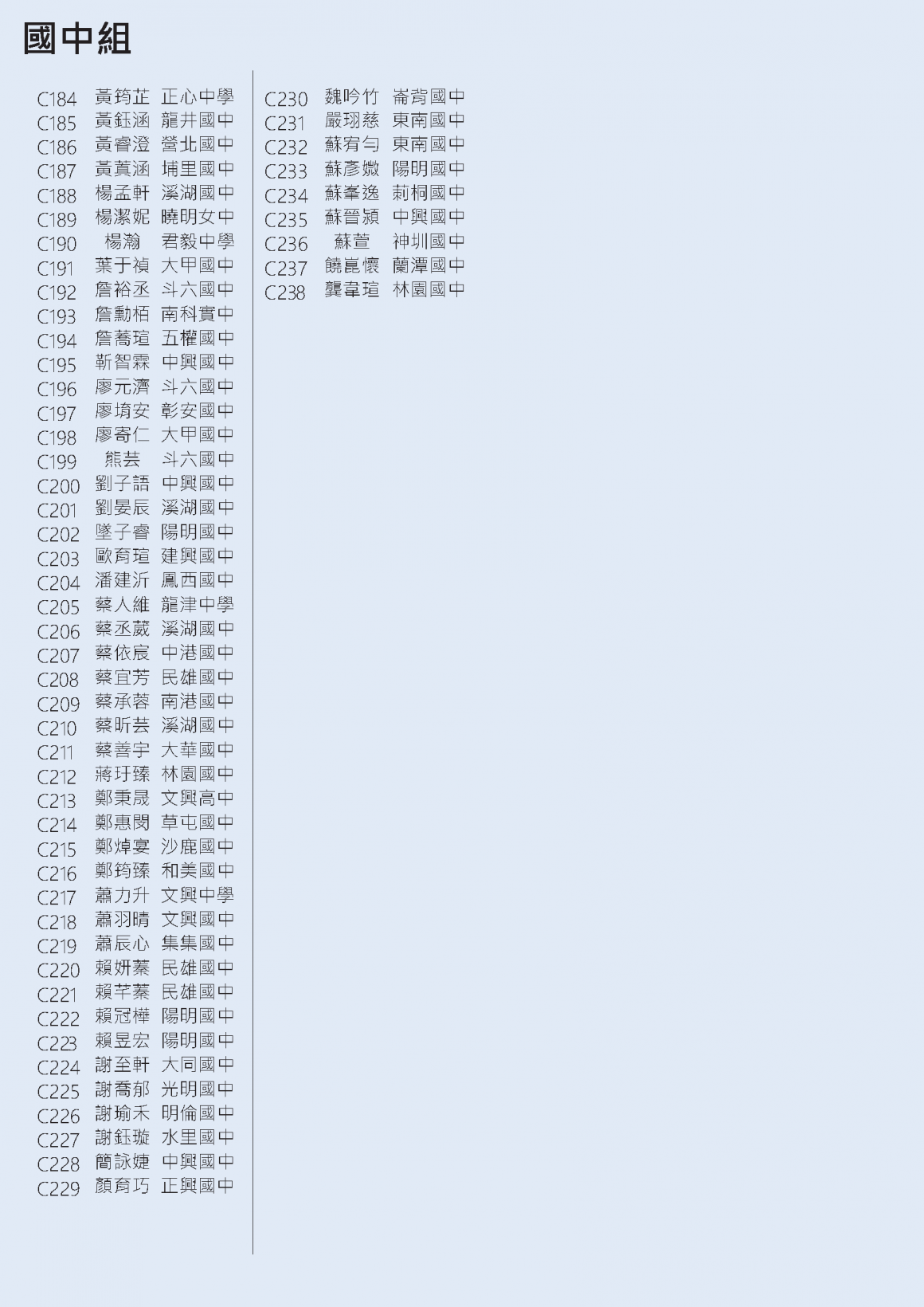 第十四屆杉林溪盃書法比賽初審入取名單__頁面_6