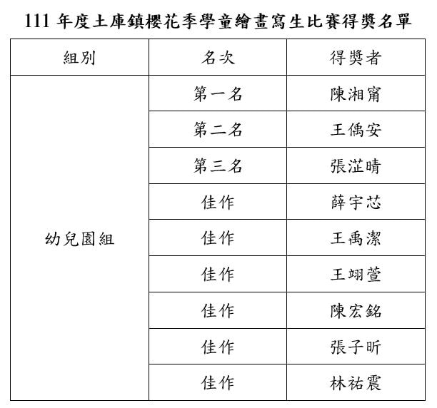 幼兒園組 得獎名單