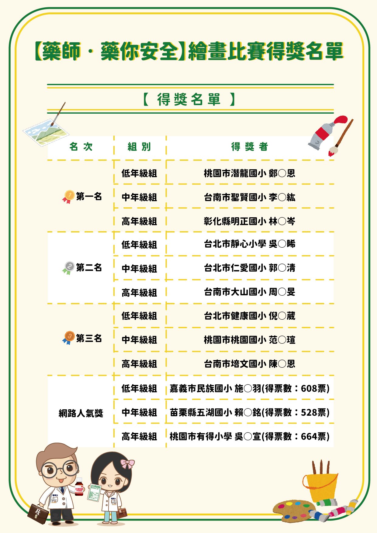 111年度「藥師．藥你安全」用藥安全繪畫比賽 得獎名單