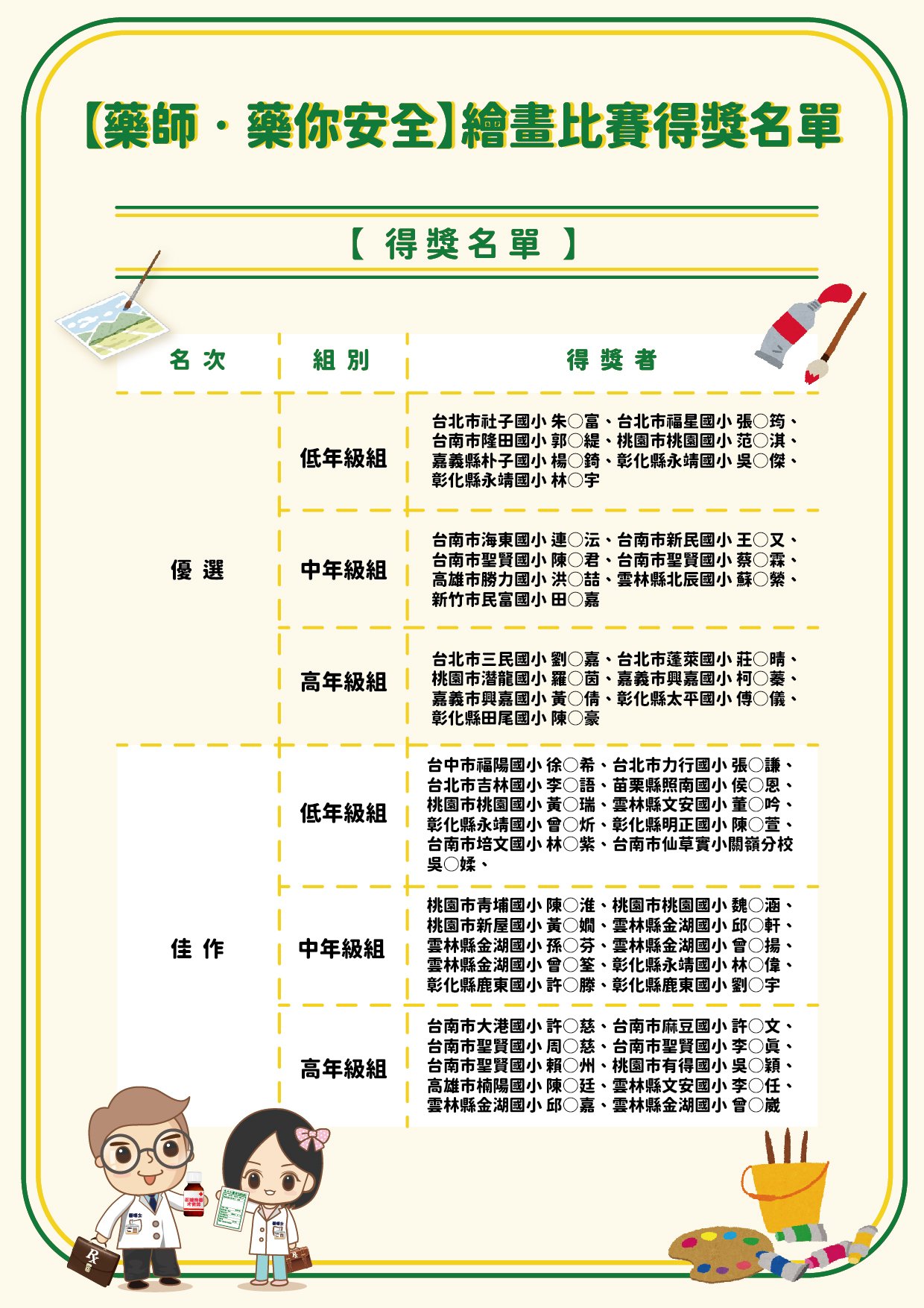 111年度「藥師．藥你安全」用藥安全繪畫比賽 得獎名單