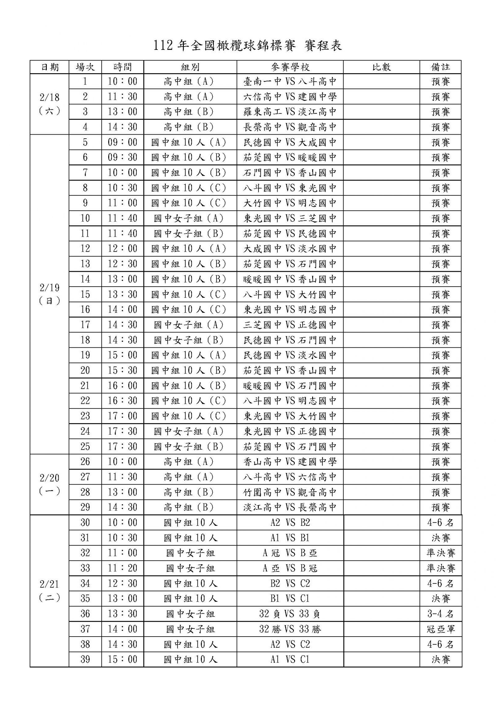 111學年度第七十七屆全國橄欖球錦標賽 賽程表