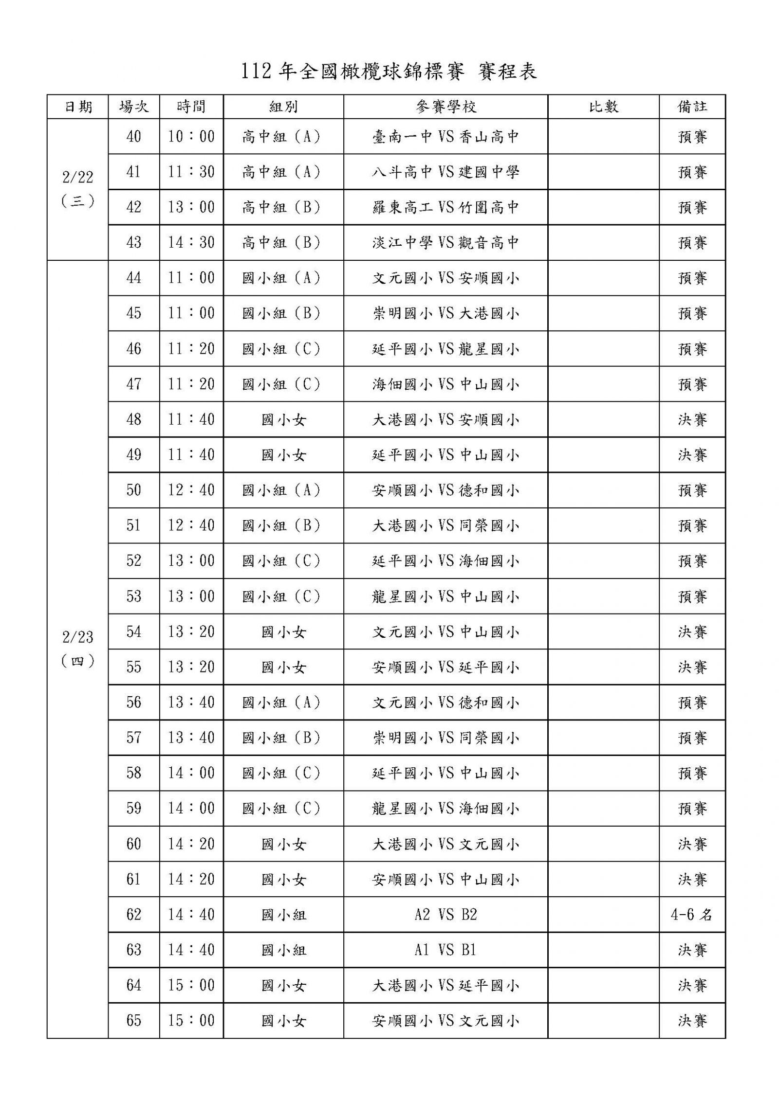 111學年度第七十七屆全國橄欖球錦標賽 賽程表