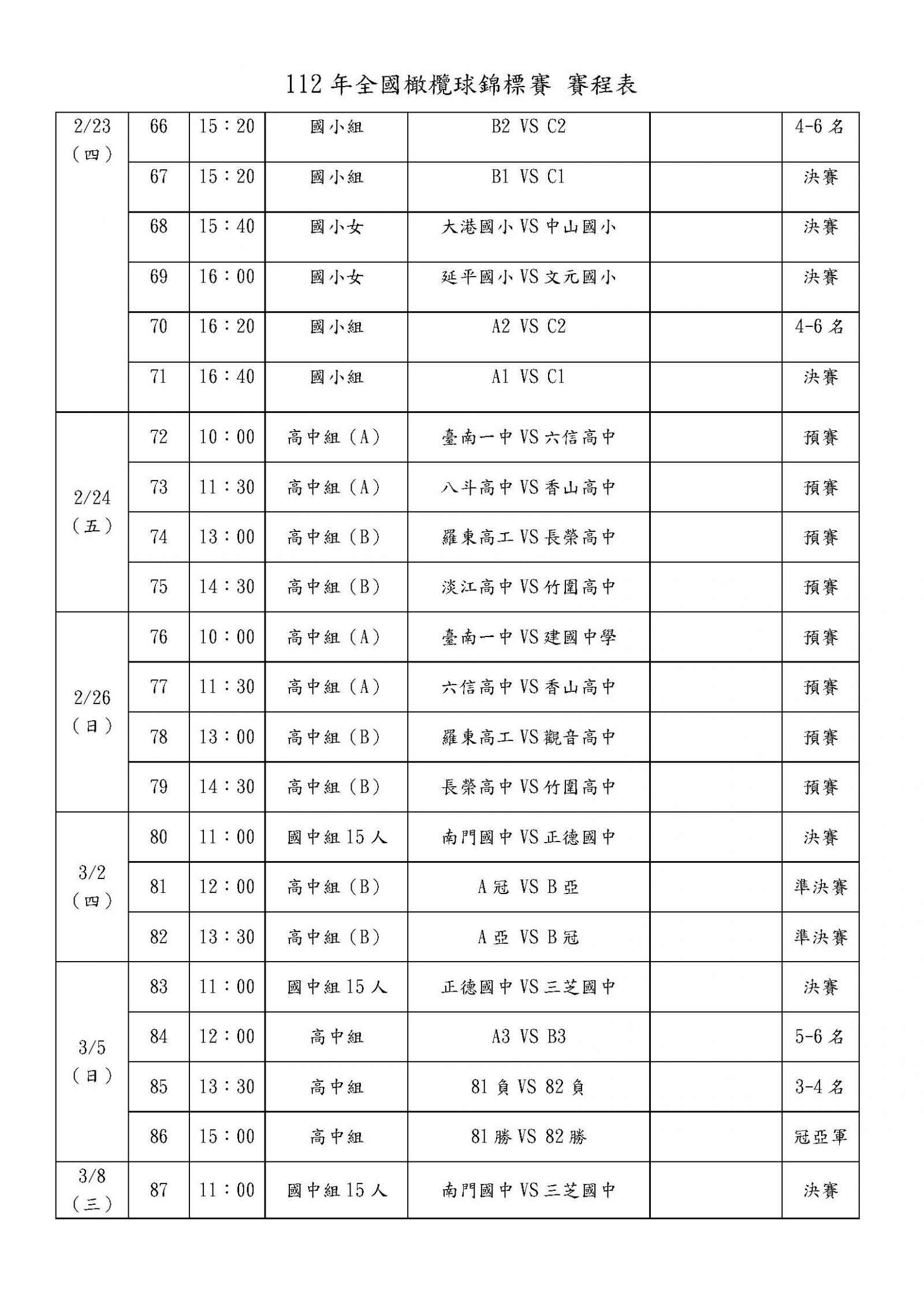 111學年度第七十七屆全國橄欖球錦標賽 賽程表