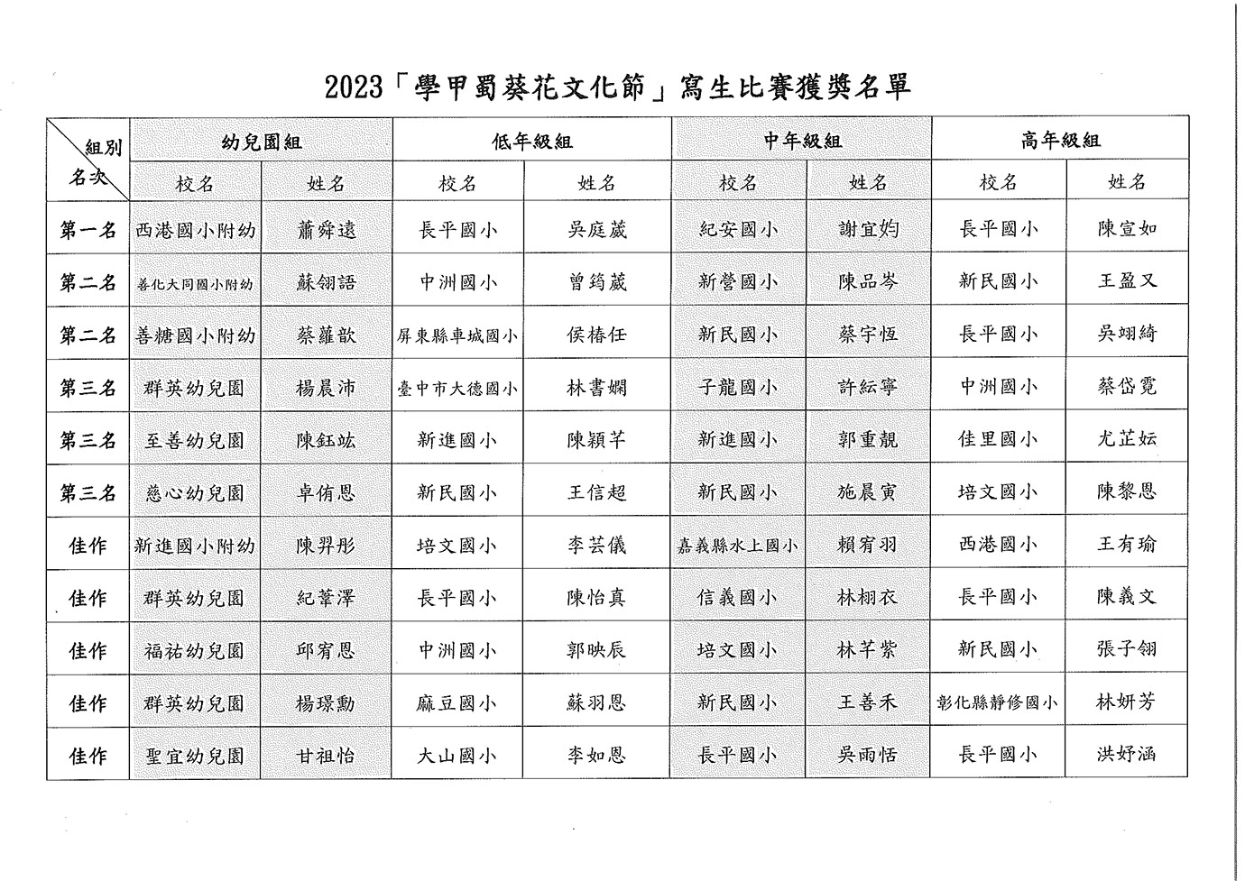 2023「學甲蜀葵花文化節」全國寫生比賽 獲獎名單