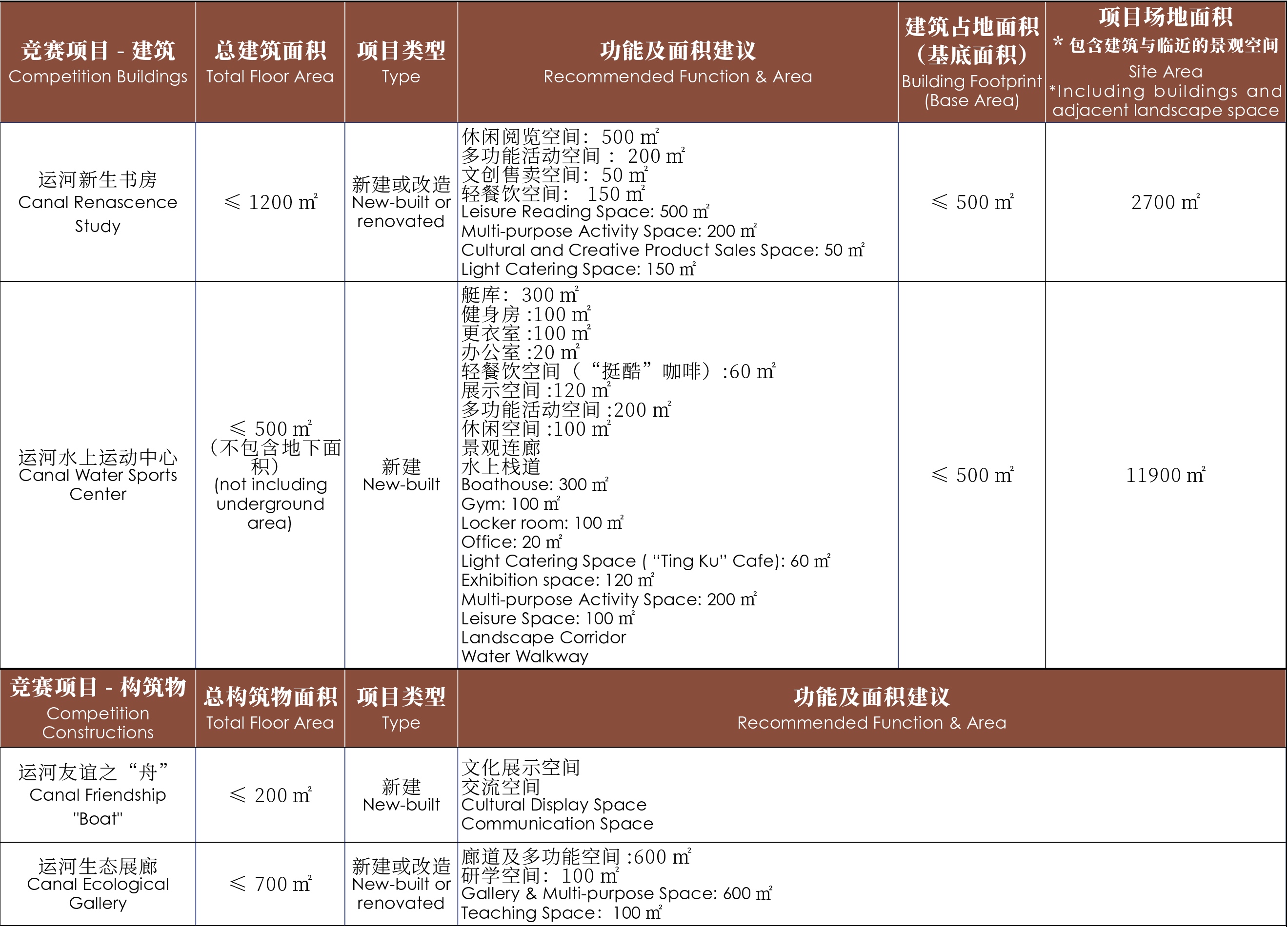 項目面積指標.jpg