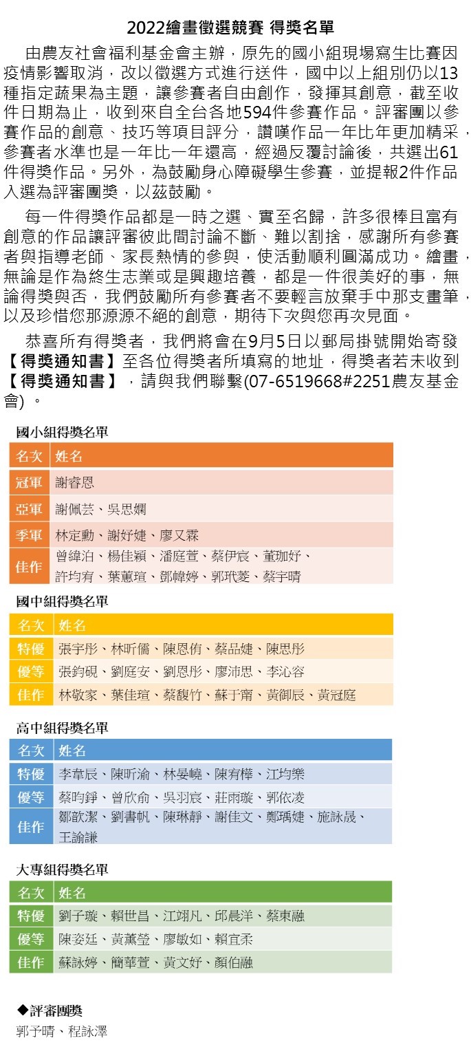 2022「指定蔬果」財團法人農友社會福利基金會繪畫徵選競賽 得獎名單