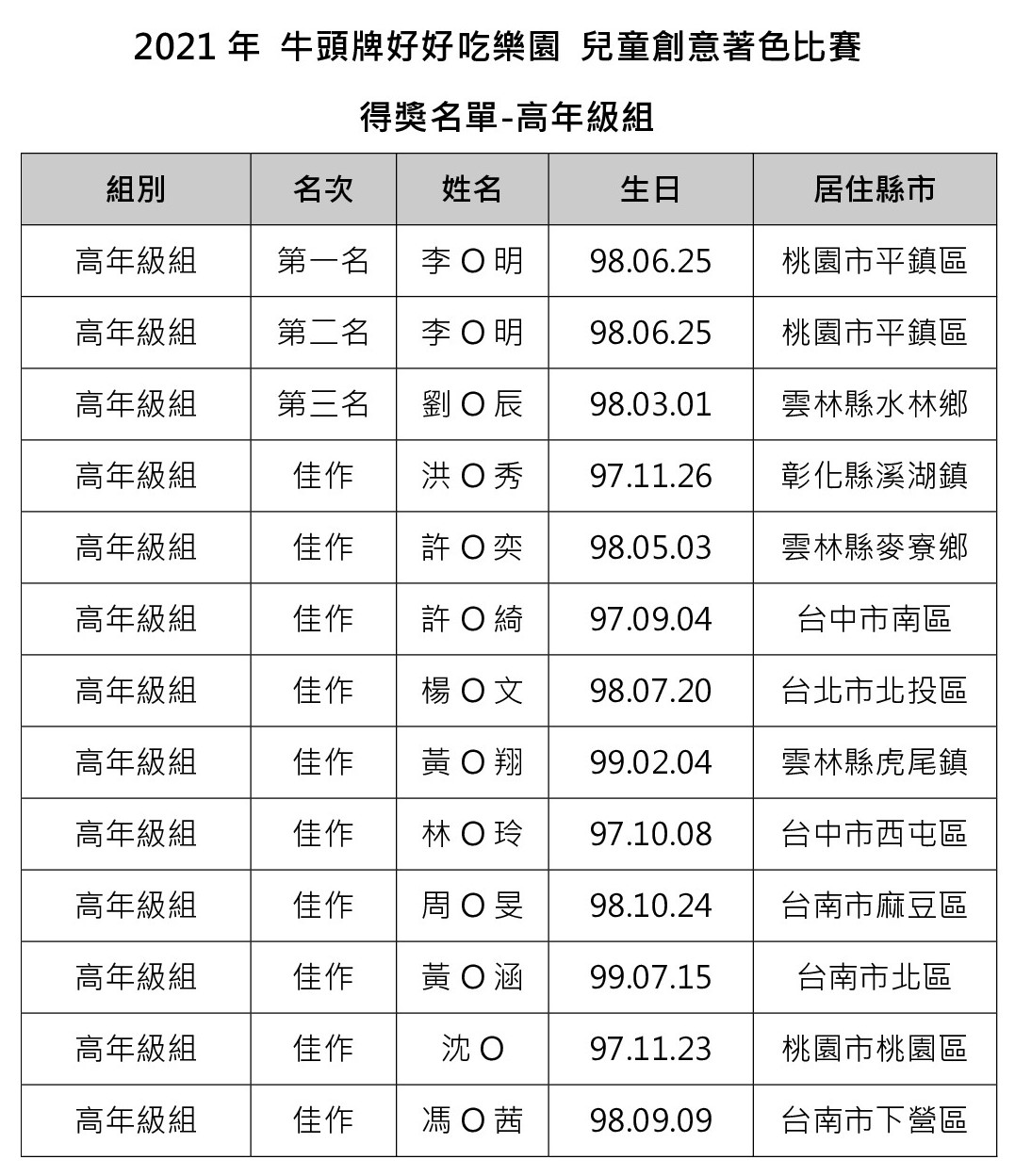 高年級組 得獎名單