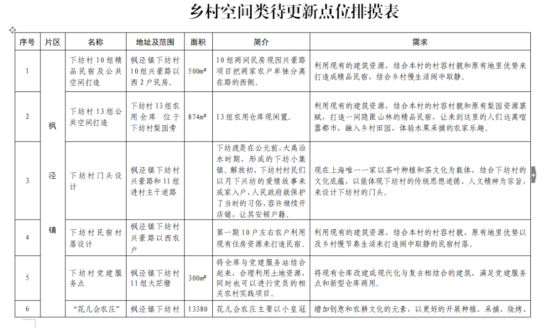 2021年“我為鄉村種風景”長三角青年鄉村振興設計大賽