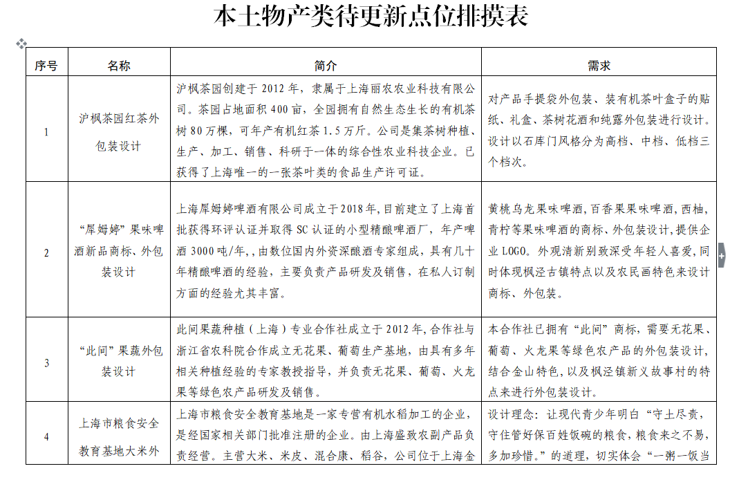 2021年“我為鄉村種風景”長三角青年鄉村振興設計大賽