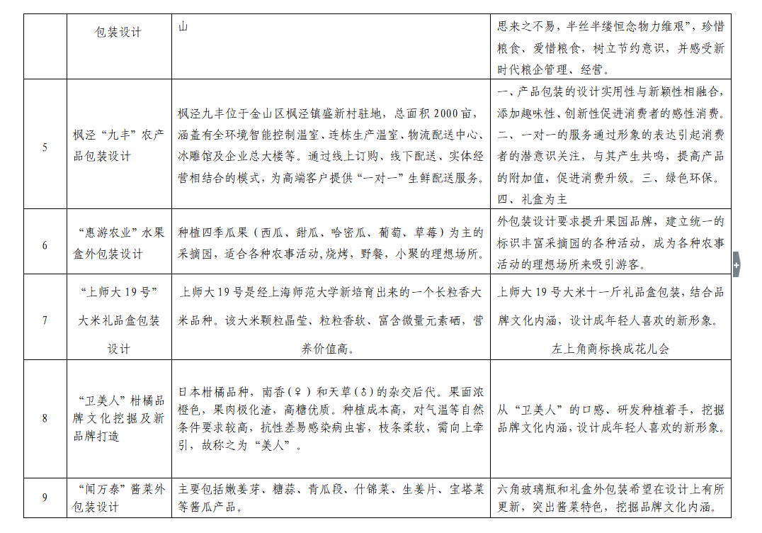 2021年“我為鄉村種風景”長三角青年鄉村振興設計大賽