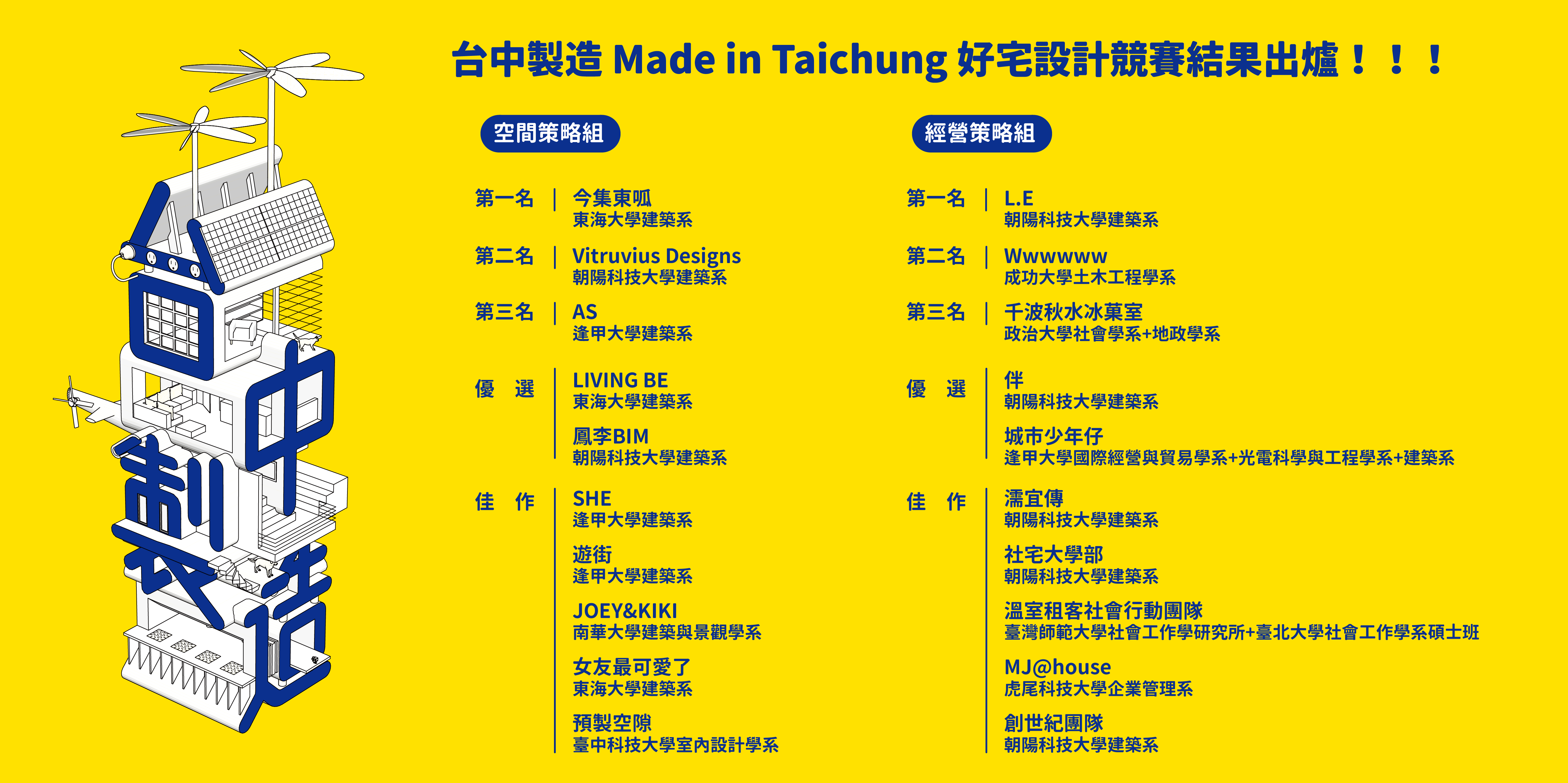 臺中製造 Made in Taichung 好宅設計競賽 得獎名單
