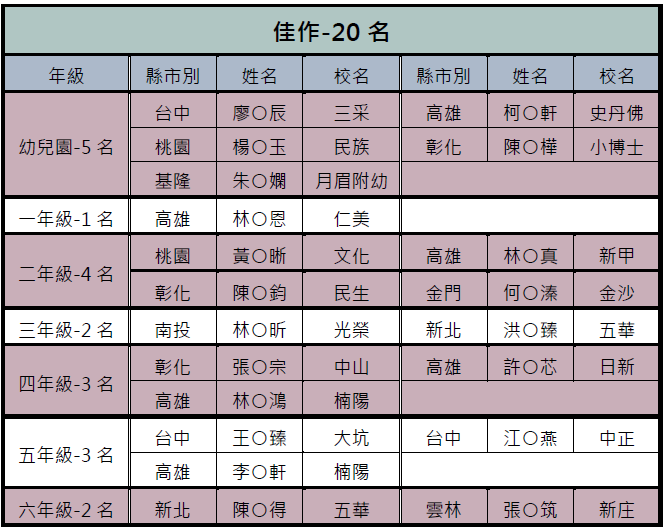 得獎名單 佳作