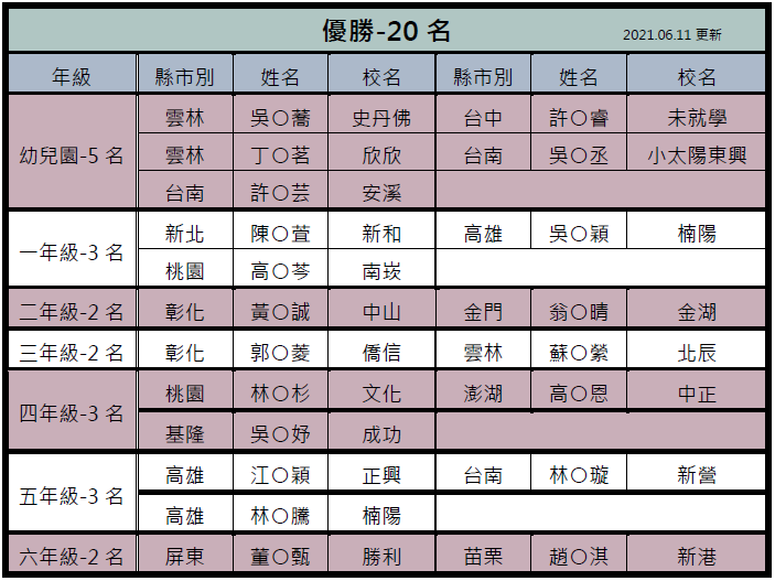 得獎名單 優勝